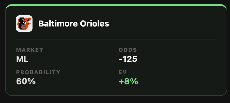 Baltimore orioles moneyline
